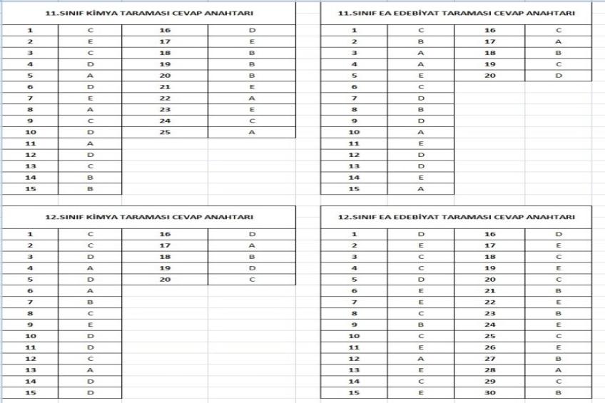 11 ve 12.Sınıf Tarama Cevap Anahtarları